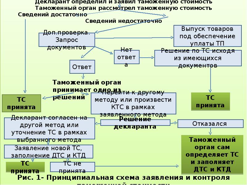 Жалоба на решение таможни о корректировке таможенной стоимости образец