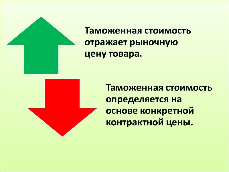 Таможенная стоимость картинки