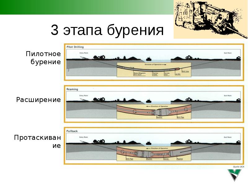 Горизонтальное бурение схема