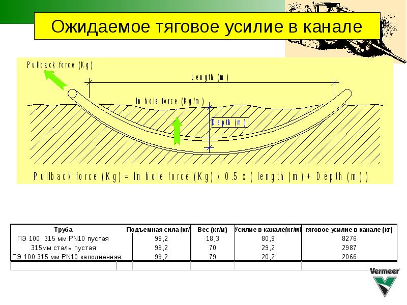 Суммарная сила тяги