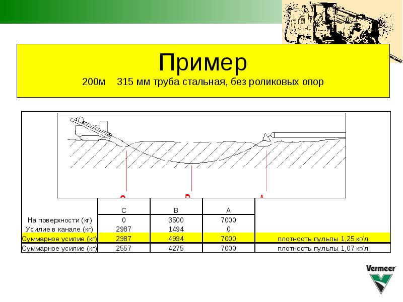 Протокол бурения гнб образец заполнения