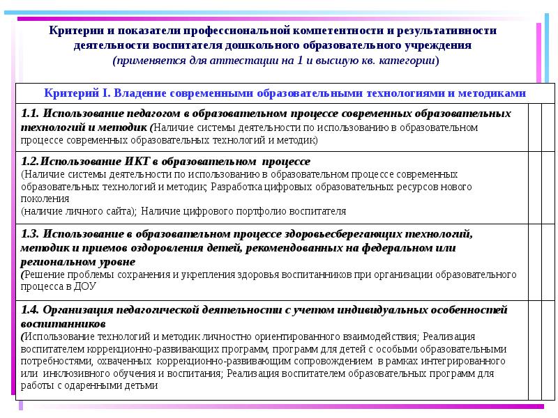 Информационная карта воспитателя на 1 категорию