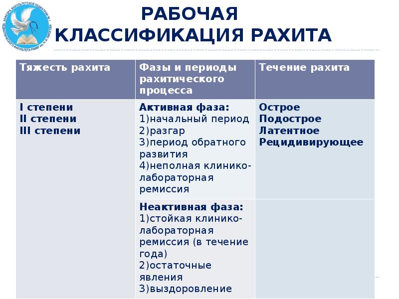 Заполнение таблицы клиническая картина рахита