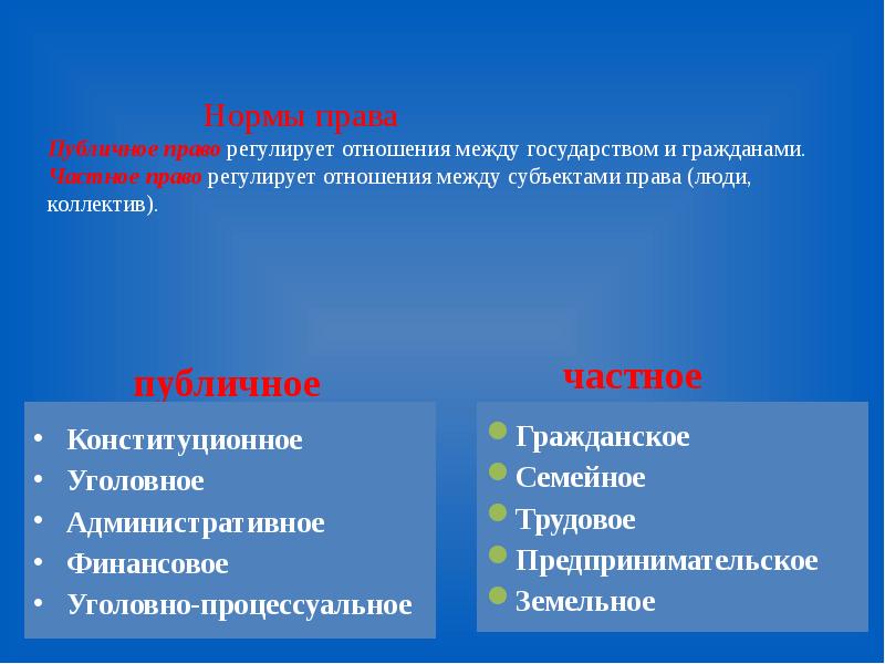 Публичное право это. Отношения между государством и гражданами. Отношения между гражданами и государством регулирует право. Нормы права регулирующие отношения. Регулирование отношений между государством и гражданином.