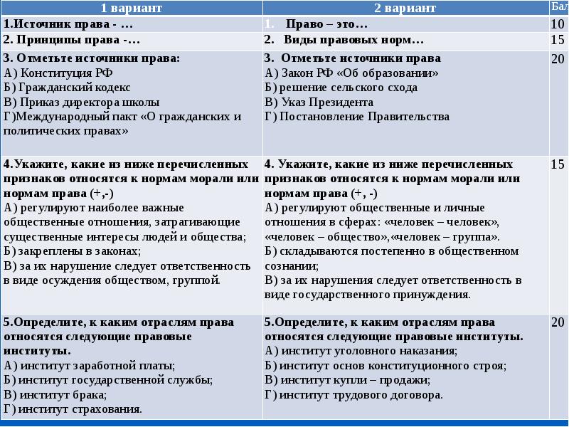 Право в системе социальных норм правовые и моральные нормы презентация