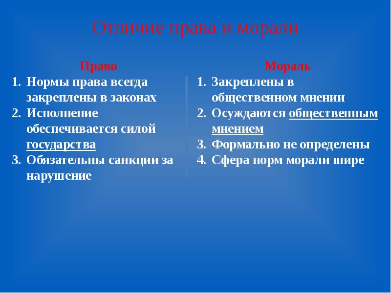 Право в отличие от других социальных норм. Санкции в сфере морали. Санкции моральных норм. Санкции нормы морали. Различие права и закона.