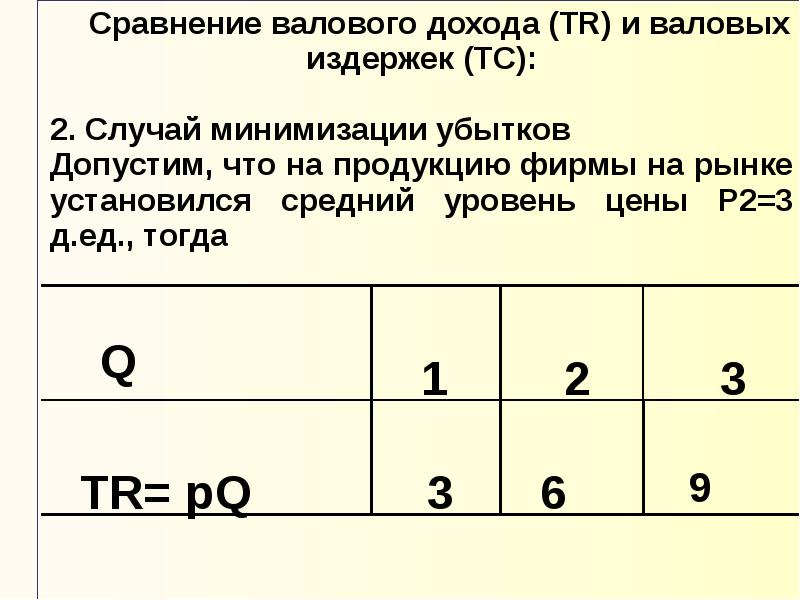 В таблице представлена зависимость валовых издержек. В таблице представлена зависимость валовых издержек