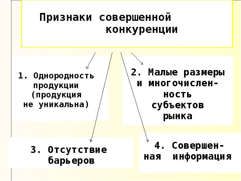 Перечислите признаки рынка. Установите соответствие порядка признаков совершенной конкуренции. Рынок совершенной (чистой) конкуренции признаки. К признакам совершенной конкуренции относят. Перечислите основные признаки рынка совершенной конкуренции.