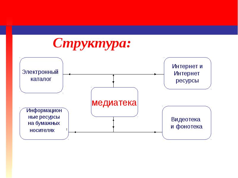 Что значит медиатека