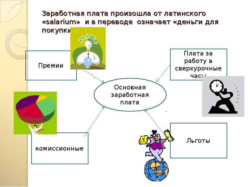 Презентация на тему зп