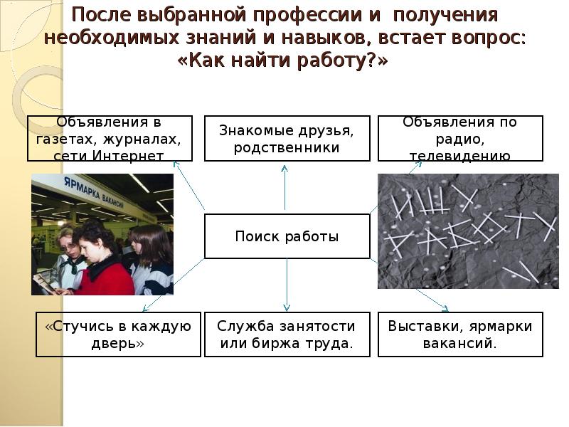 Потом выберу. Зарплата необходимые знания и умения. Виды оплаты труда и подходящие профессии. Разделить профессии по видам оплаты труда. Труд и карьера презентация.