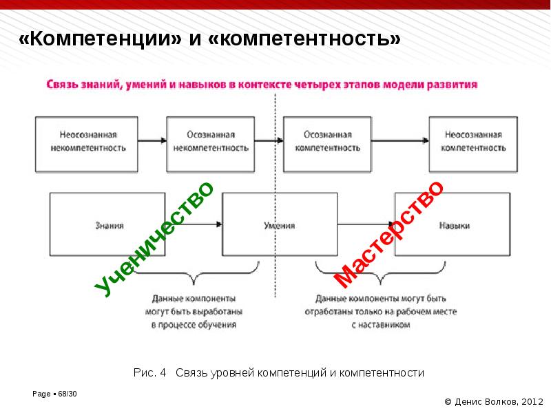 Карта компетенцій це