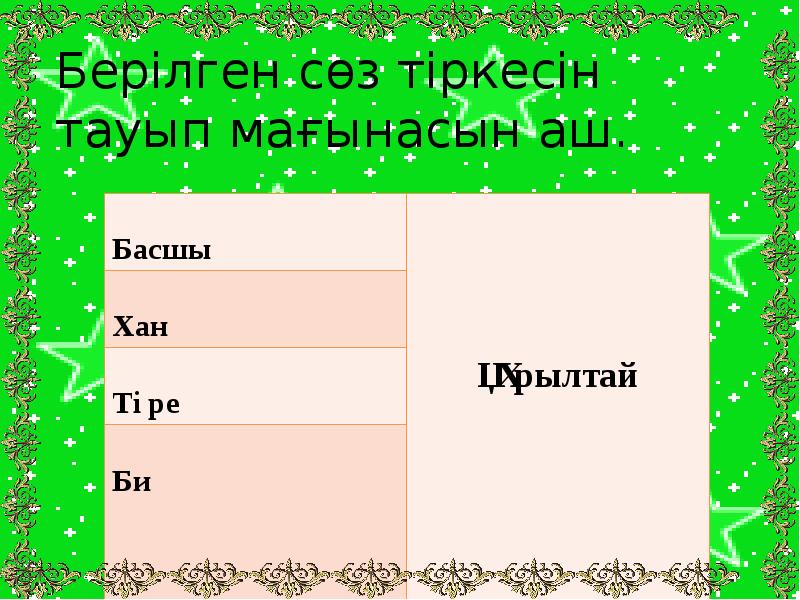 Берілген сөз тіркесін тауып мағынасын аш. Берілген сөз тіркесін тауып мағынасын аш.