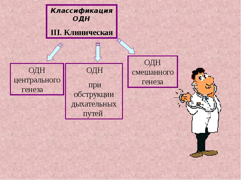 Острая дыхательная недостаточность презентация