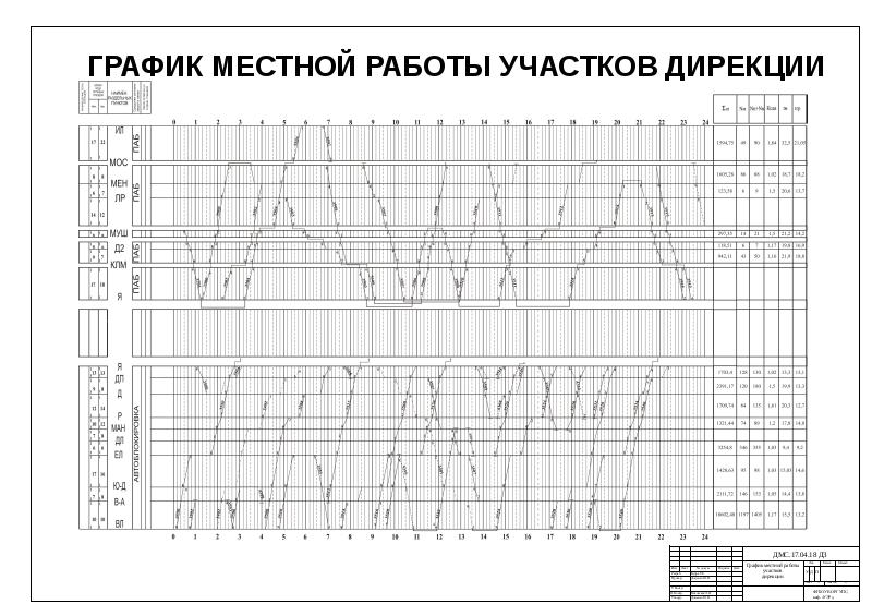 График движения поездов суточный план график