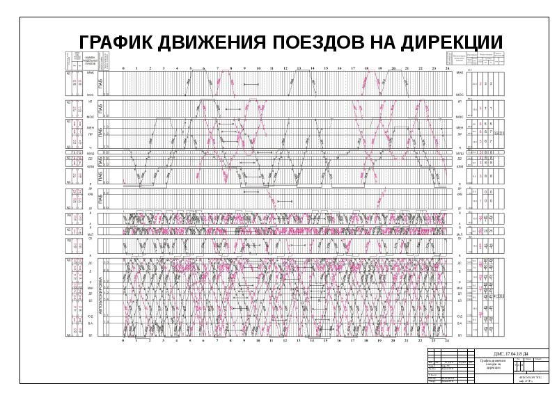 Суточный план график пассажирской станции