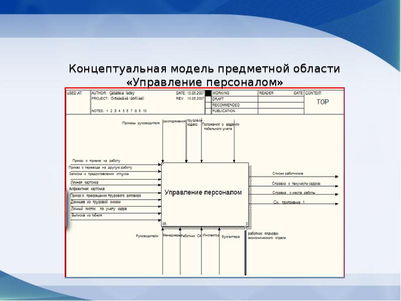 Модель данных описывающих концептуальные схемы предметной области