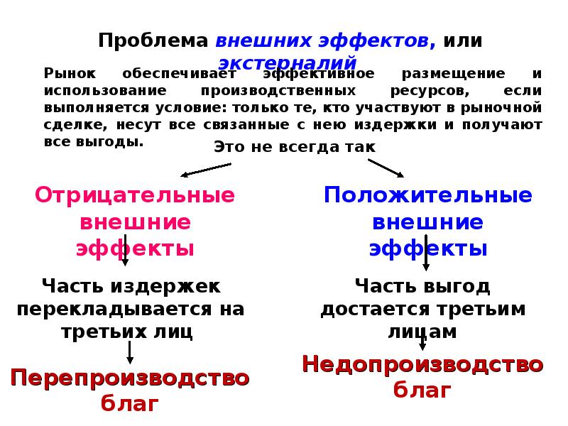 Примеры отрицательных экстерналий проекта