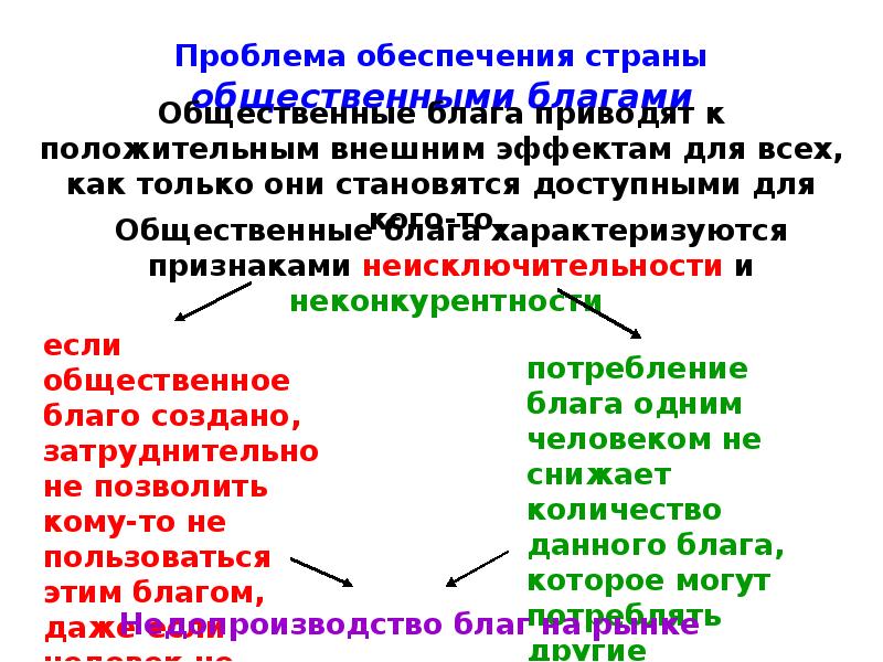 Сложный план общественные блага в рыночной экономике