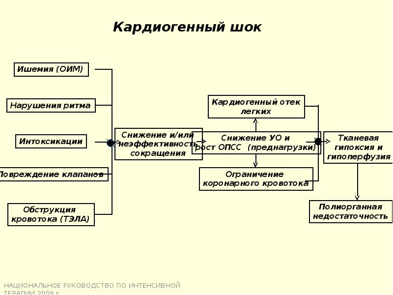 Неотложные состояния у детей педиатрия презентация