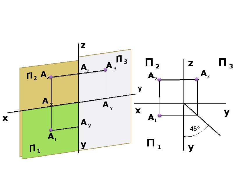 Прямоугольные проекции плоскости