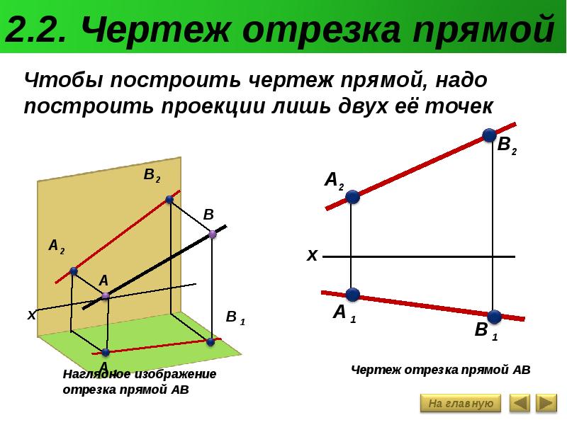 Система прямоугольных проекций