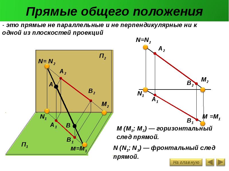 Прямоугольные проекции точки