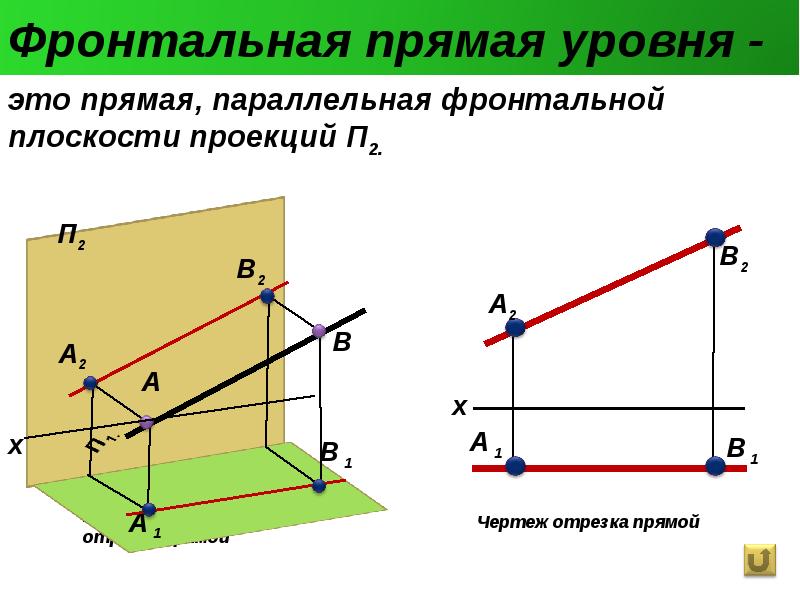 Постройте прямоугольную проекцию