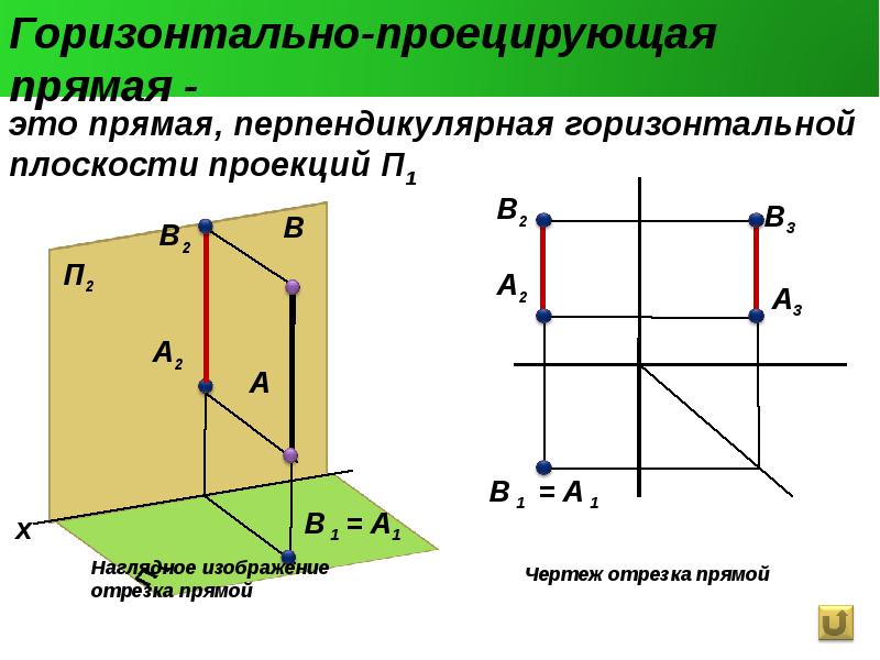 Прямоугольная проекция рисунок