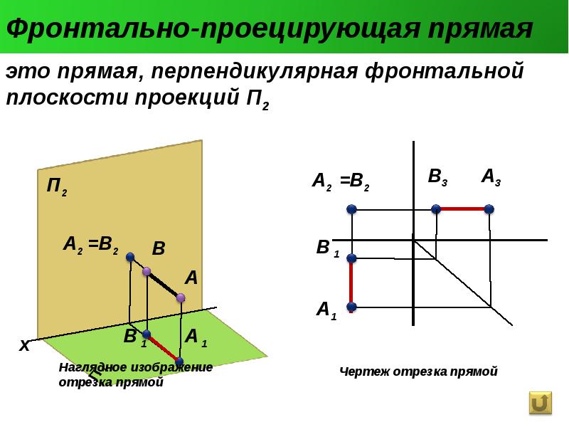 Чертеж в системе прямоугольных проекций