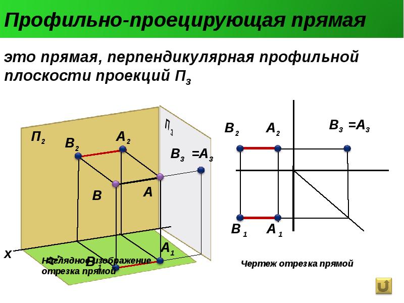 Чертеж изображающий на плоскости