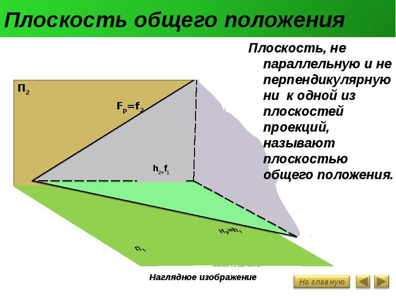 Проекция прямоугольного треугольника на плоскость