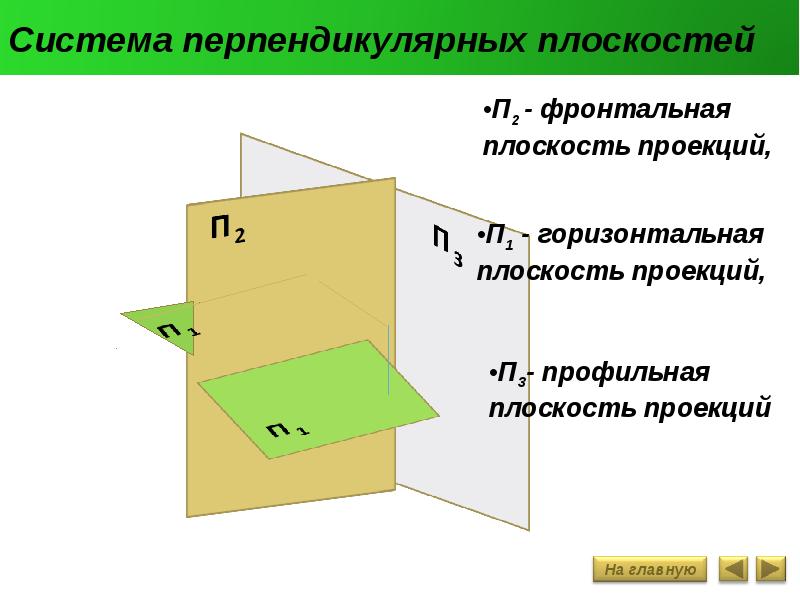 Правила построения прямоугольных проекций