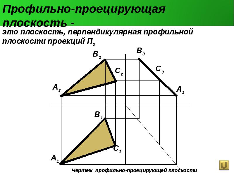 2 прямоугольные проекции