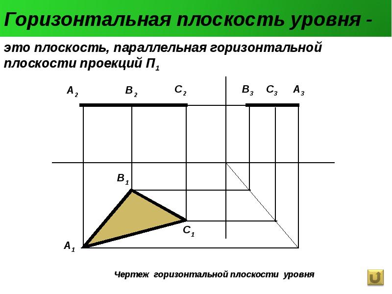 Прямоугольные проекции точки