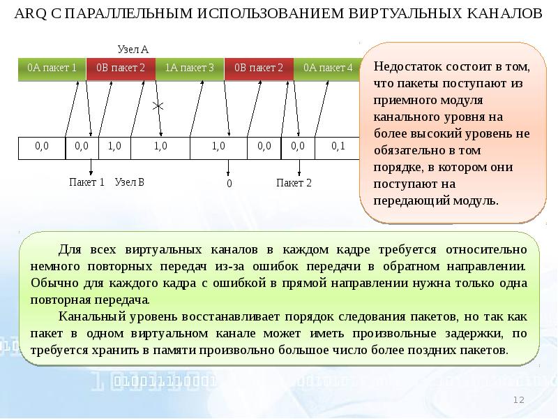 Четырьмя способами. Параллельная конструкция для чего используется. Метод 4м. Метод повторного использования кода. Характеристика прямой и обратной передачи.