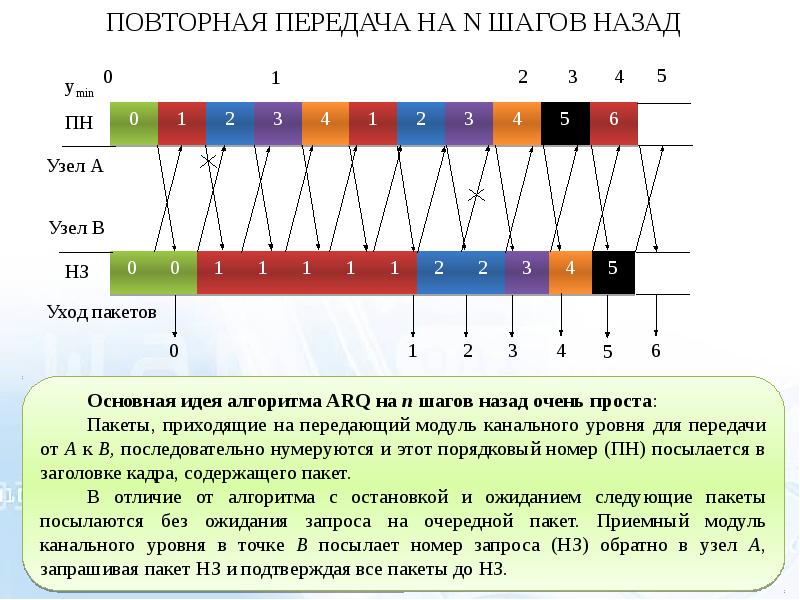 Метод 4 будет. Метод повторного использования кода.