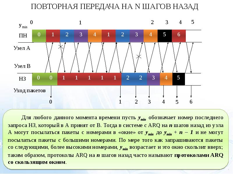 Повторная атака после подбора сколько времени