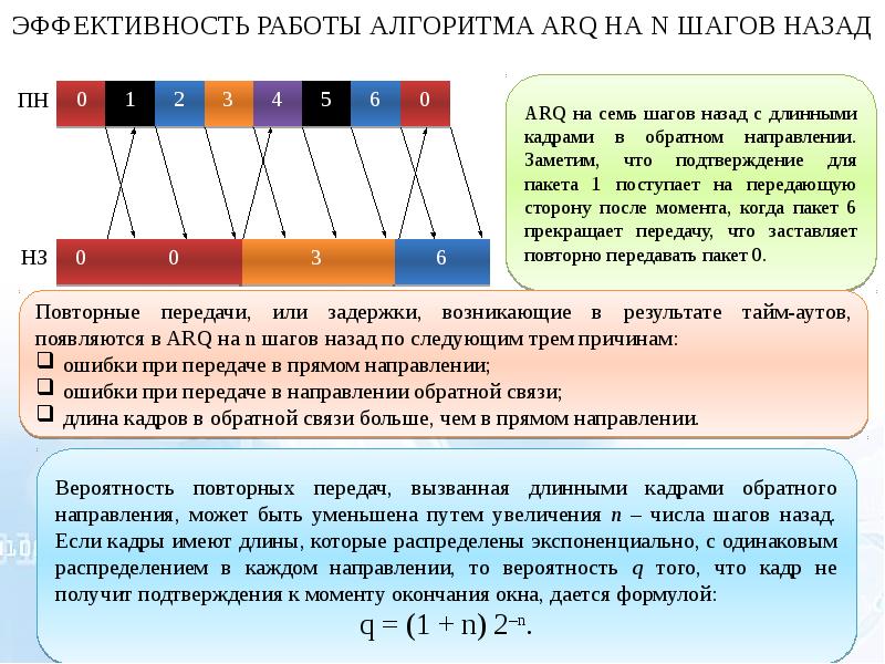 Отправляющая сторона. Метод 4q. Подход 4r для работы с семью параметрами. Методика повторной репродукции. Режимы работы при повторном методе.