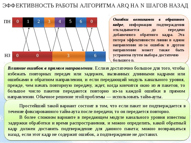 Обратная ошибка