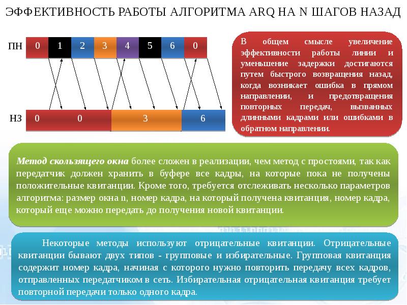 Метод 4 вопросов. Эффективность в общем смысле. Способы реализации метода Arq. Эффективность работы с сайтом. Уменьшение задержки сети.