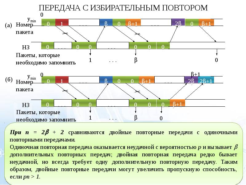 Метод 4 х 4. Повторная передача. Повторное двойное перекрестное в 4 периодах. Одиночная или двойная передача инструменты. Атака повторная передача информации.