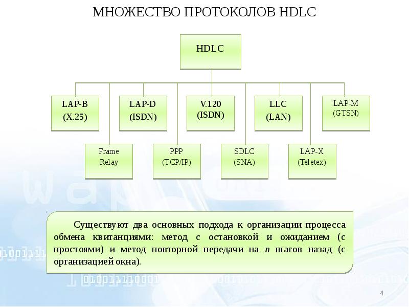 Метод 4 х 4