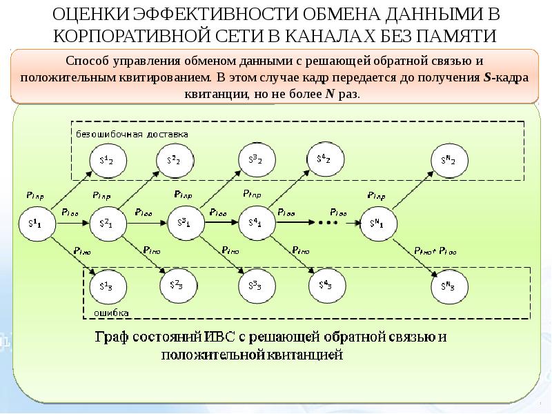 Управление обмена. Граф состояний интерфейса. Методы управления данными. Методы управления обменом в сетях. Граф состояния пользовательского интерфейса.