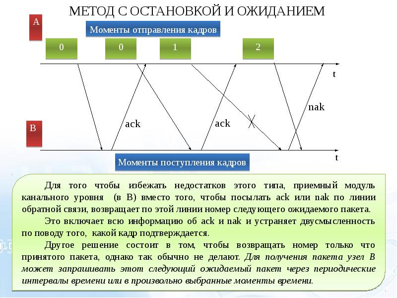 Метод 4. Метод 4м. Линия обратной связи это. Методика 4 м. Инверсная линия.