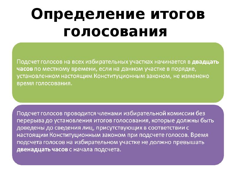 Определение итогов голосования