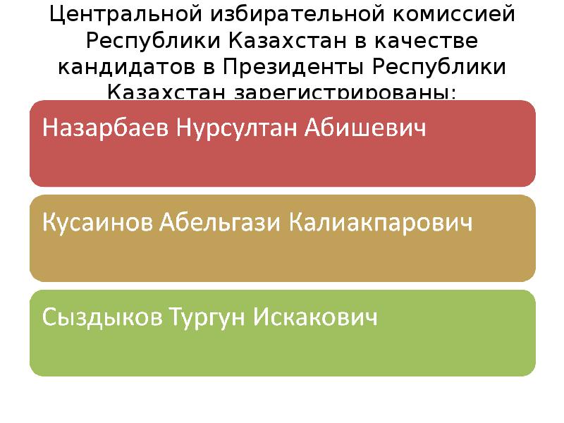 Центральной избирательной комиссией Республики Казахстан в качестве кандидатов в Президенты Республики