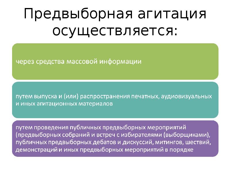 Предвыборная агитация осуществляется:
