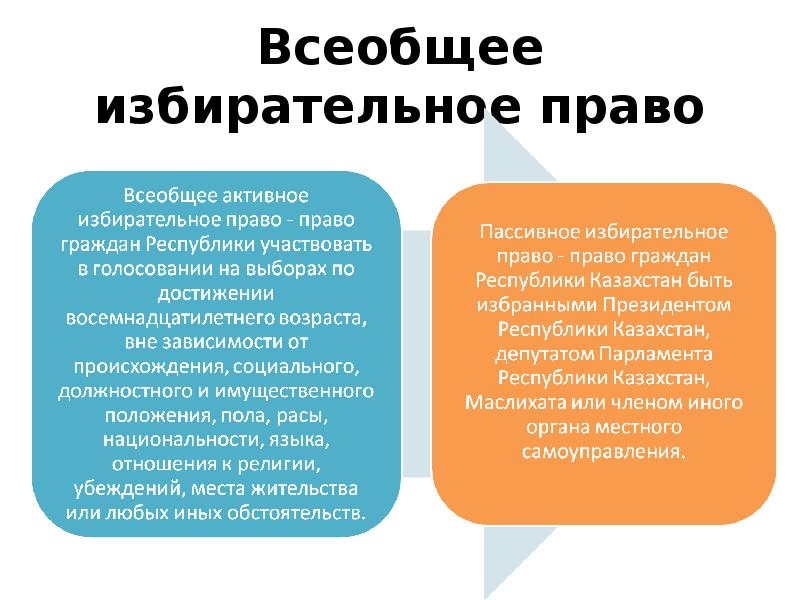 Всеобщее избирательное право