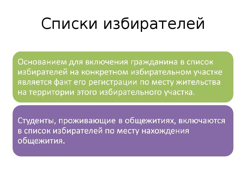 Списки избирателей